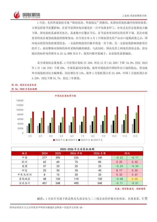 从“水电”到“煤电	”的博弈：解码工业硅供需格局