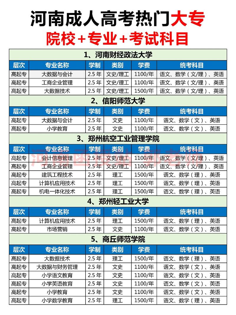 专科学校有哪些好专业（专科学校有哪些好专业可选）