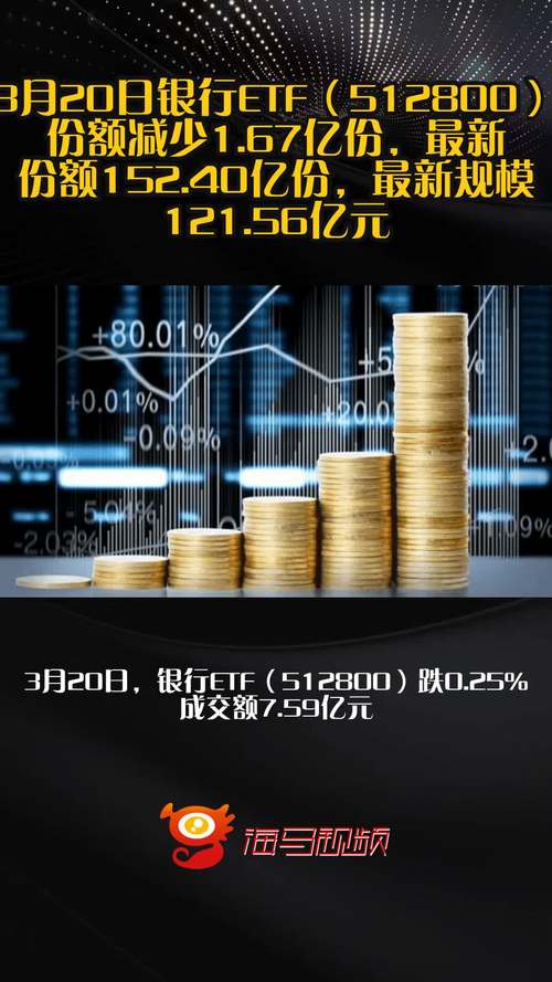 市场风格再平衡，银行彰显防御性！百亿银行ETF华宝（512800）受资金关注