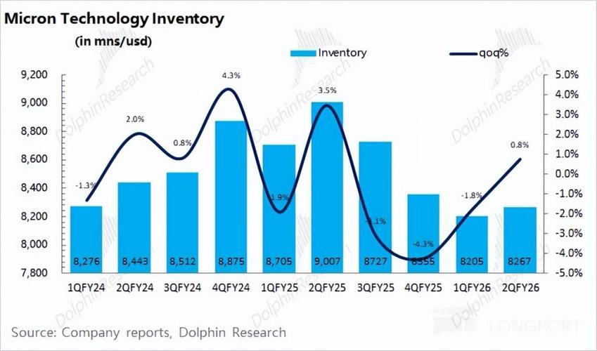谷歌 AI 技术突破施压存储芯片股，三星、美光等均受波及