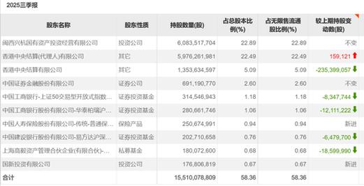 豪赚百亿元，邓晓峰撤退