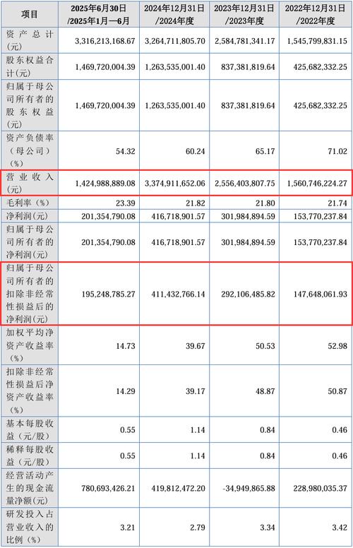 “国家级小巨人	”，二度IPO过会！