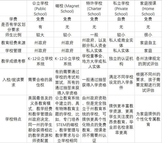 英语教育（英语教育属于哪个大类）