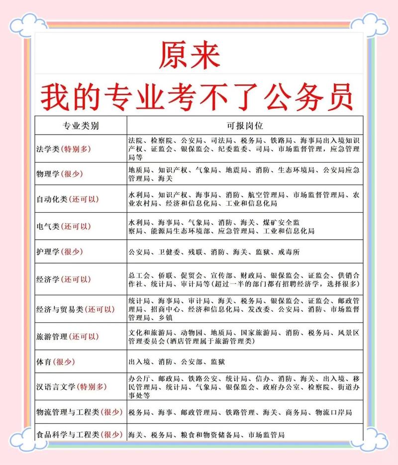 专科考公务员可以考什么职位（专科考公务员需要什么条件）