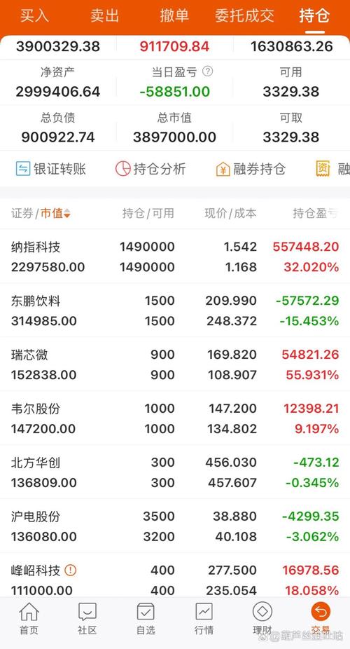 纳斯达克中国金龙指数盘初跌1.89% 小马智行(PONY)跌7.11%