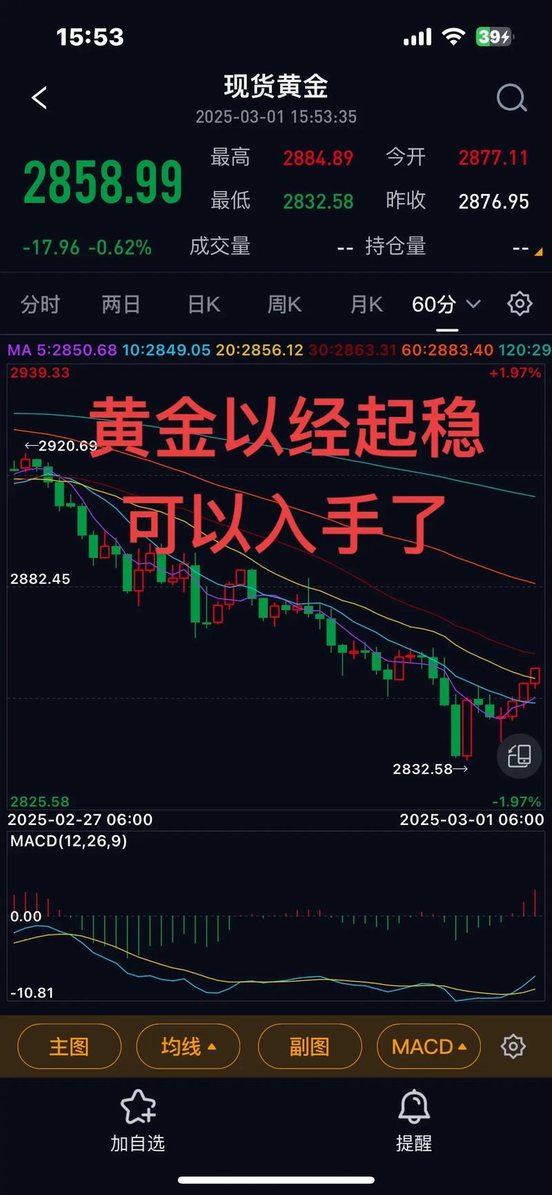 观点：此轮黄金走势并非仅是反弹 油价下跌与外交预期悄然改变市场情绪