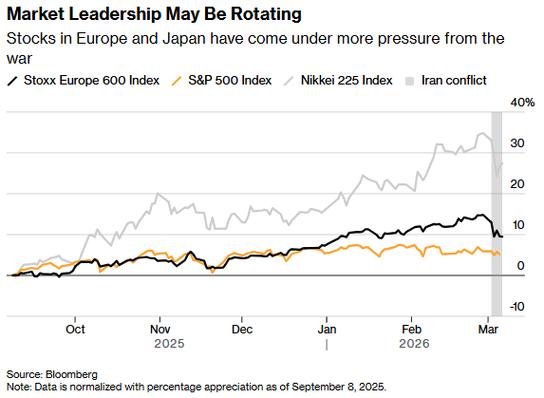 零售企业警告：若伊朗冲突持续数月	，将上调商品价格