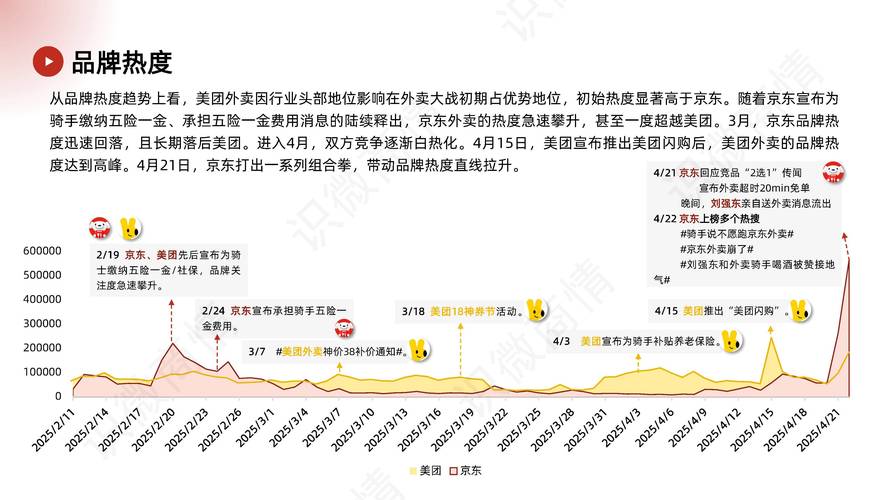 “外卖大战”后，美团全年业绩出炉→