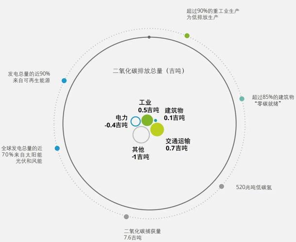 能源转型放缓 道达尔能源将重新评估2050净零目标