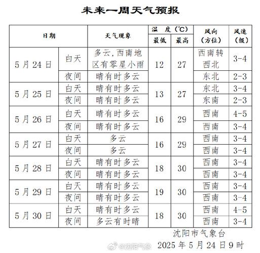 天津天气预报15天查询结果（天津 天气预报15天查询）