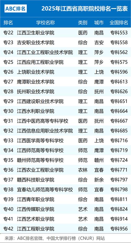 职业技术学院排名前十（职业技术大学排名）