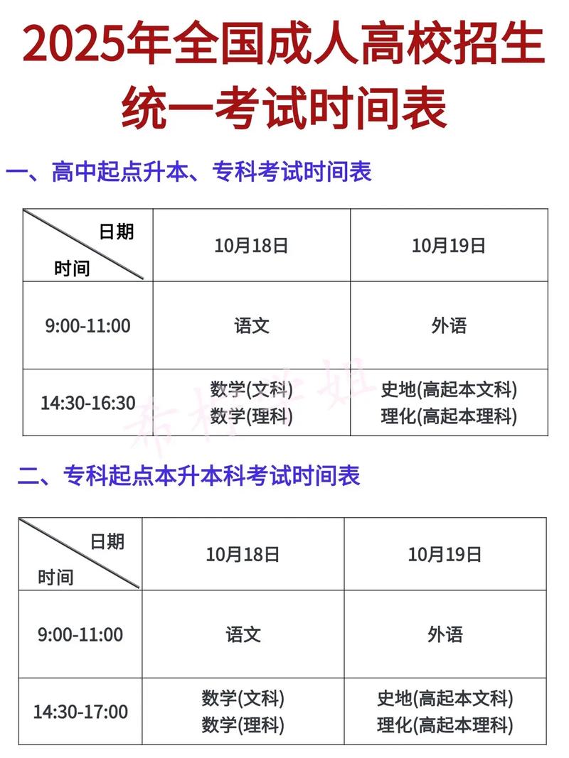 2025高考报名有几次（高考报名多少人2020）