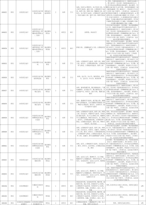2023年公务员省考报考条件及时间（2023年公务员考试职位查询）