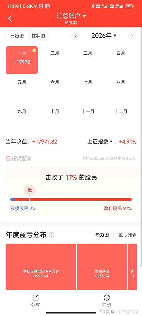 自由现金流“火了” 3月策略指数ETF逆势吸金逾190亿元