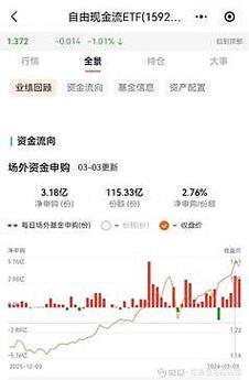自由现金流“火了” 3月策略指数ETF逆势吸金逾190亿元