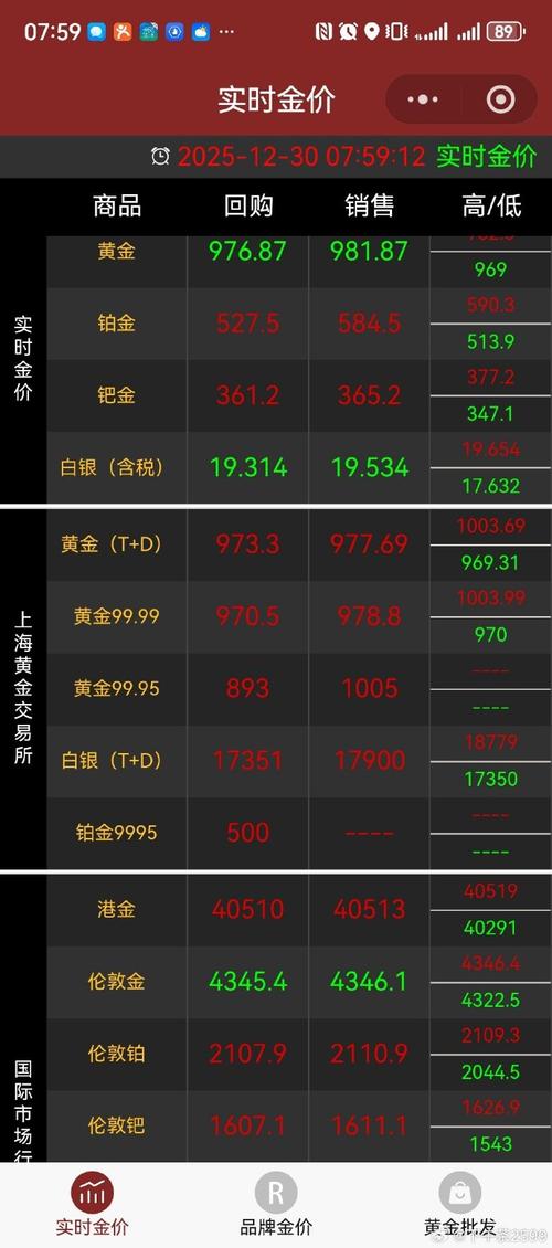 亚市早盘金价上涨，受中东紧张局势缓和迹象影响