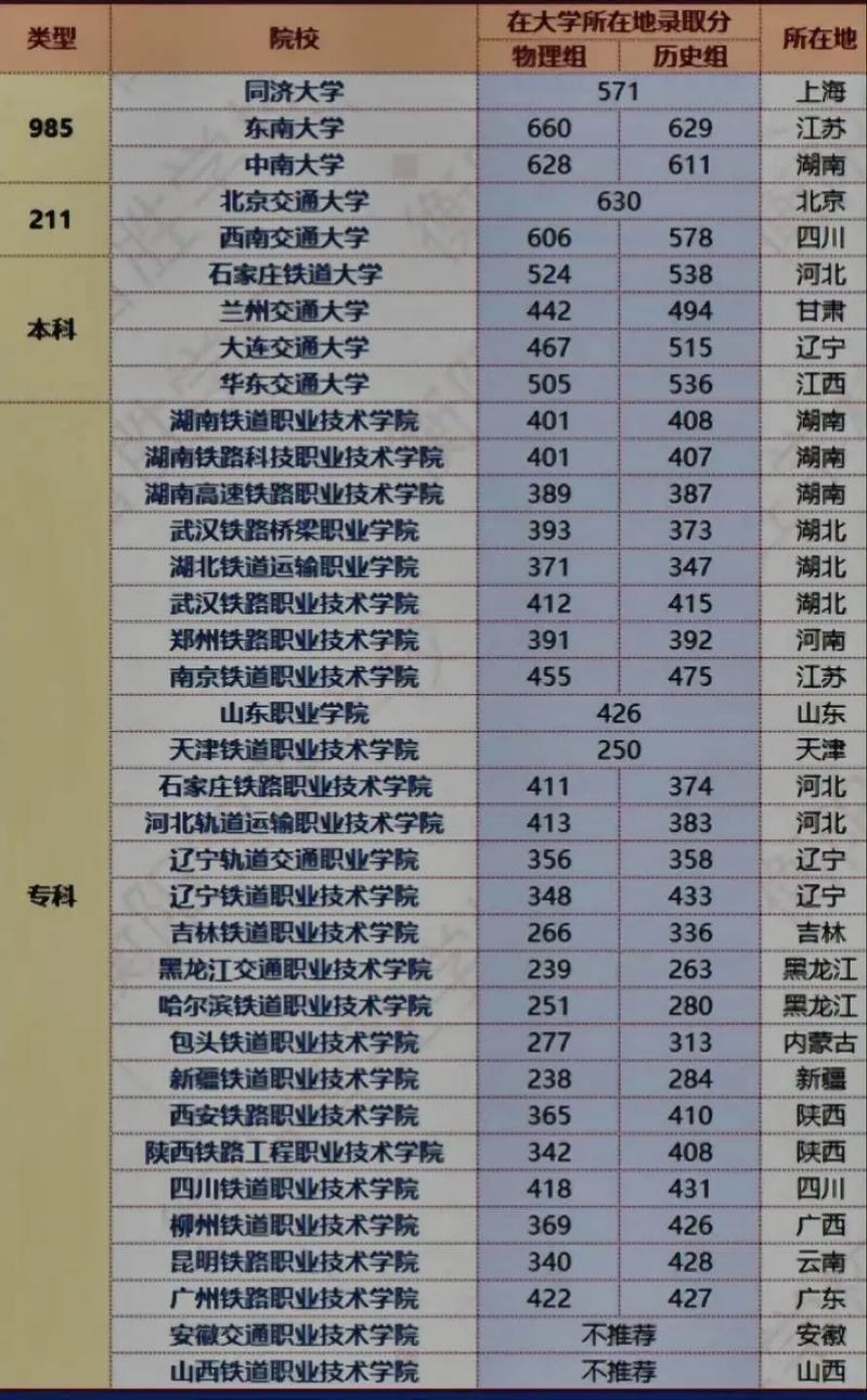 铁路学校都有哪些学校（湖北铁路学校都有哪些学校）