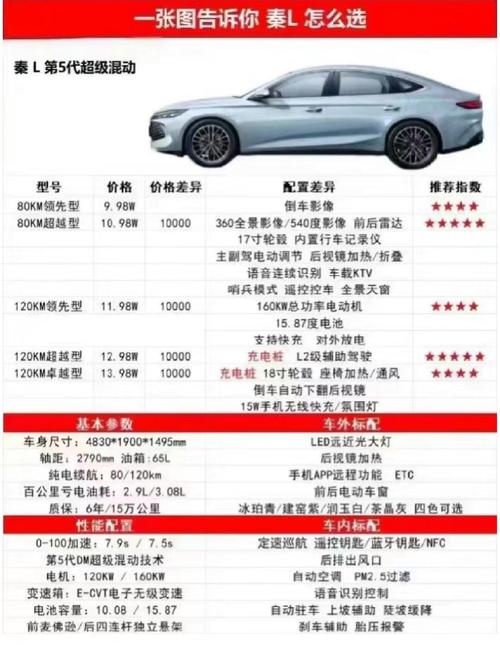 西安汽车报价（西安汽车报价易车网）