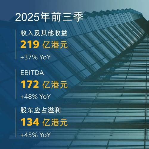 建业建荣发布年度业绩 股东应占溢利1.33亿港元同比增长4.73%