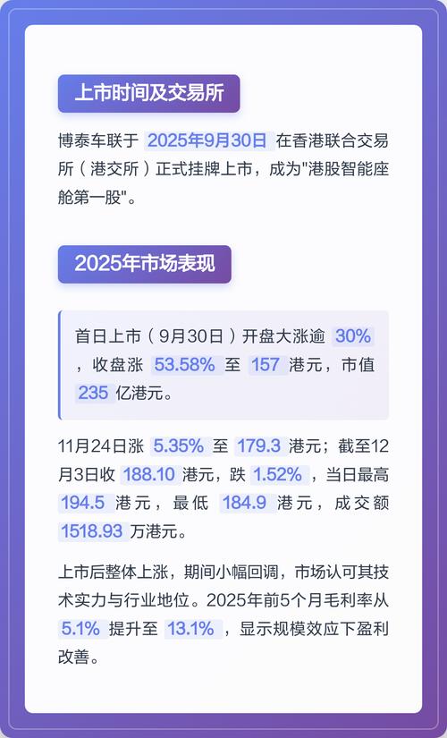 博泰车联早盘一度涨超28% 拟于市场上进行股份回购