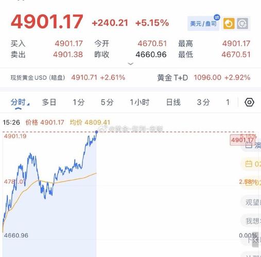 毛戈平早盘持续上涨逾11% 全年纯利同比增长36.73%