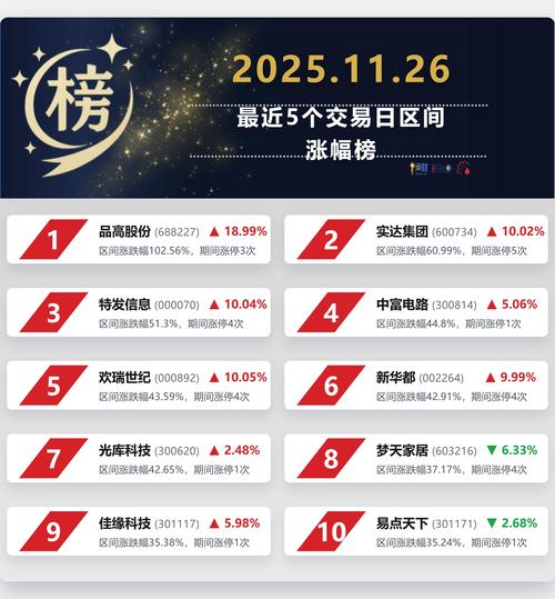 信达生物早盘涨逾5% 产品收入同比增长44.60%至118.96亿元