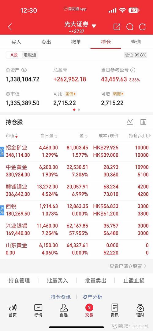 信达生物早盘涨逾5% 产品收入同比增长44.60%至118.96亿元