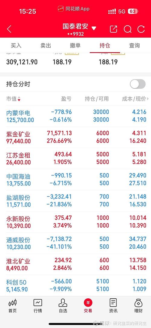 华领医药-B早盘大涨超14% 2025年实现创纪录盈利