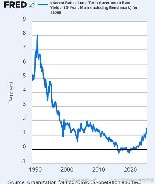 日本两年期国债收益率升至1995年以来最高水平
