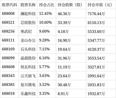 “龙虾热	”为何让国产大模型爆红全球？华宝基金科创人工智能ETF（589520）拔地而起	，单日吸金343万元