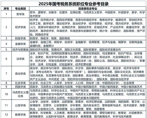 2025年国家公务员考试职位表查询(2050年国家公务员考试)