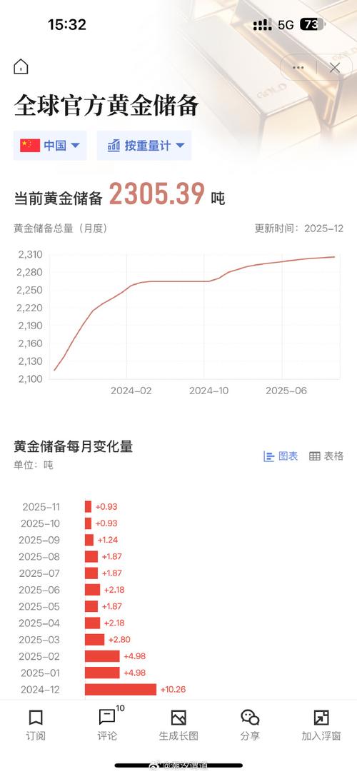 快讯：现货黄金日内涨幅扩大至1%	，现报4422.81美元/盎司