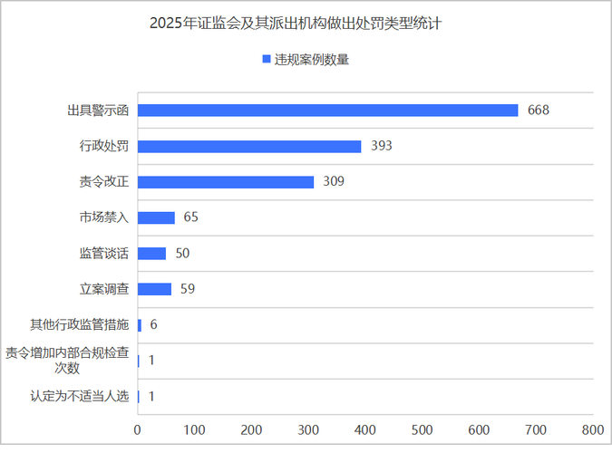 证监会：2025年中长期资金新增入市规模超一万亿