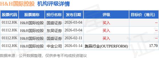 基石药业-B绩后涨逾17% 全年研发开支同比增长131.33%