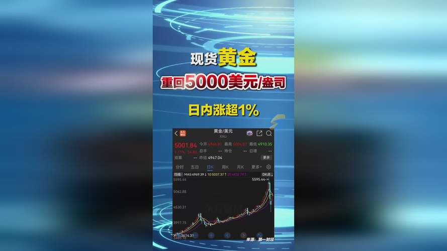 机构：黄金长期牛市逻辑未变，年底前看到6200美元