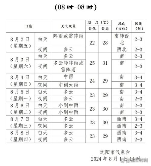 沈阳天气(沈阳天气预报15天查询)