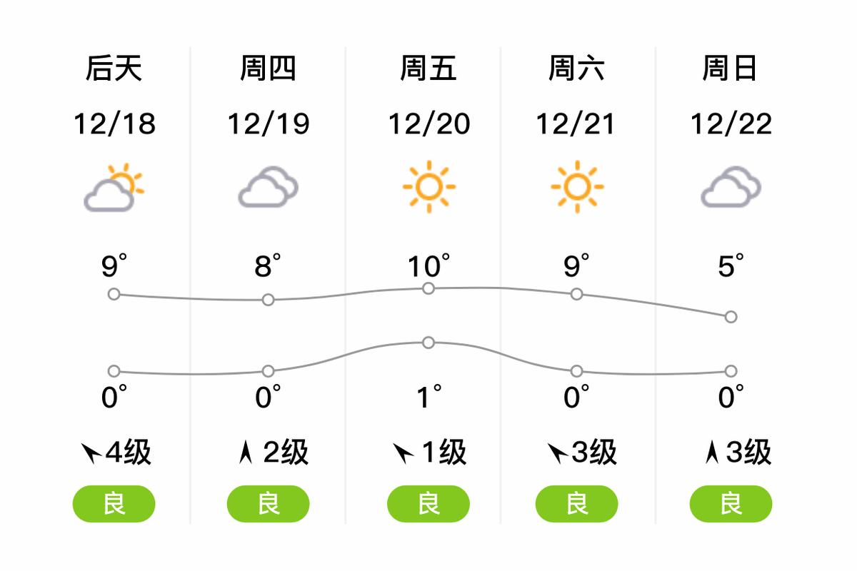 绍兴天气（绍兴天气40天查询）