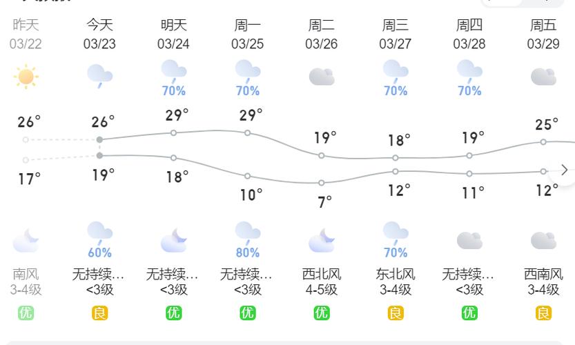 绍兴天气（绍兴天气40天查询）
