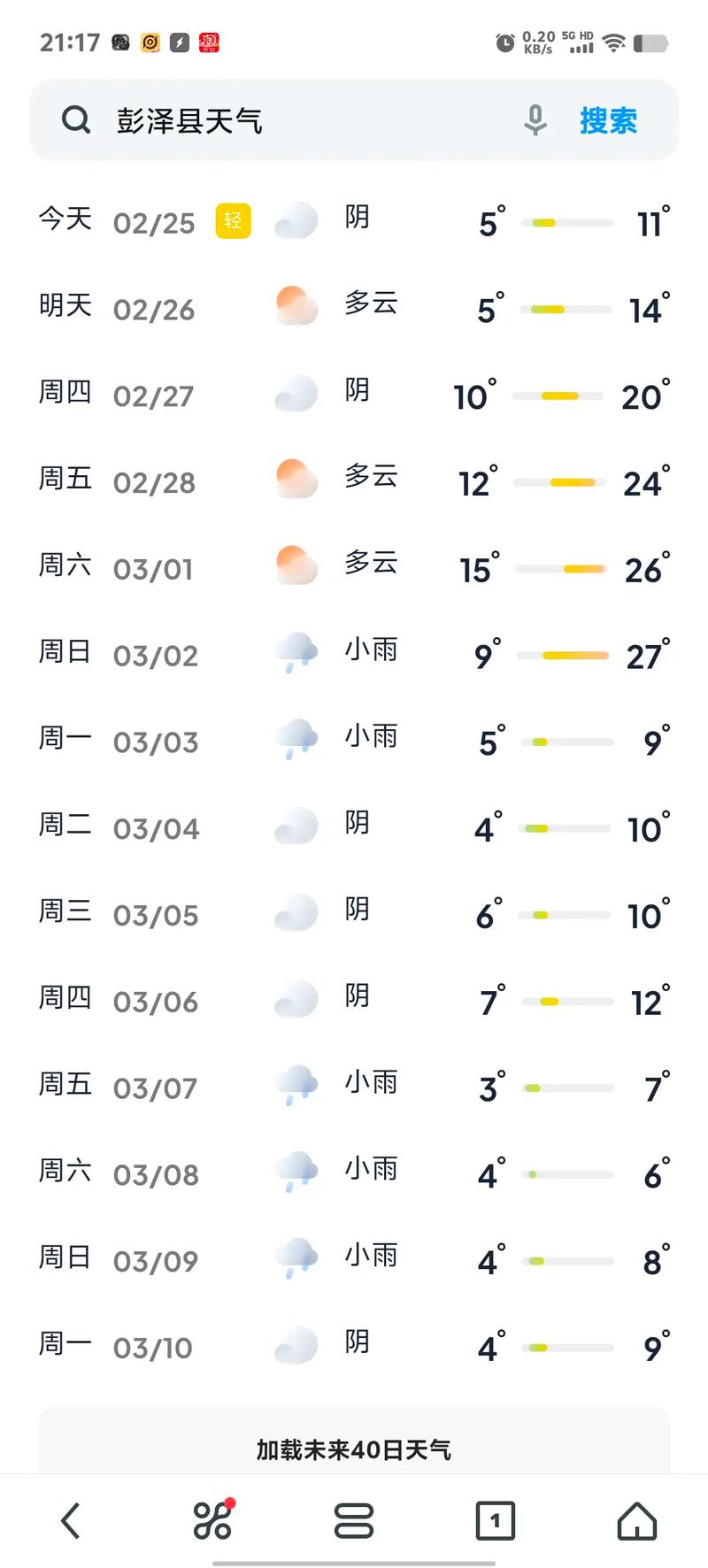 林州天气（林州天气15 天）