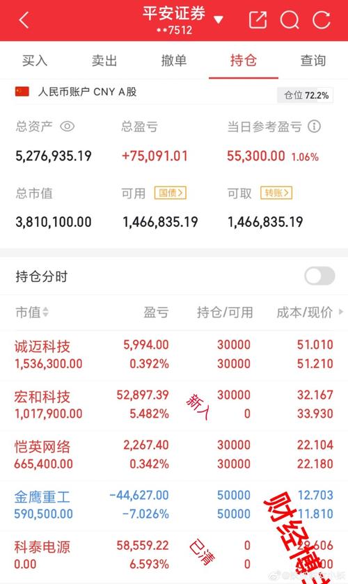 A股震荡反弹，沪指半日上涨0.26%