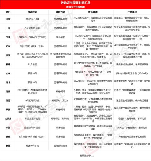 会计证初级报考时间2023年报名（考初级会计证怎么报名）