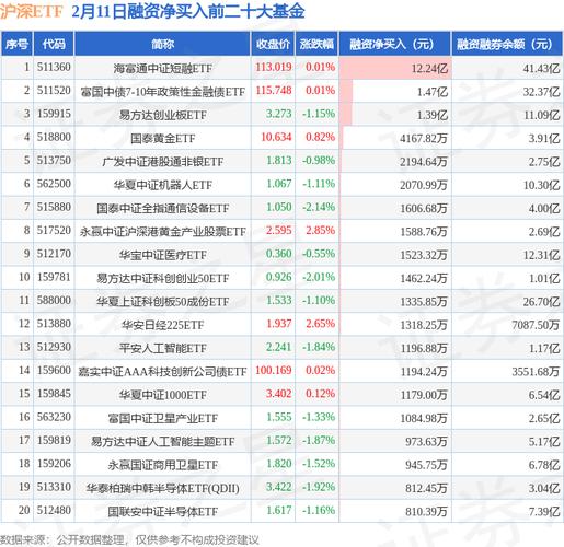 1.1万亿+非货7700亿！华安与海富通合并后有望超越鹏华	、南方，合并前夜“瘦身”13只基金清盘