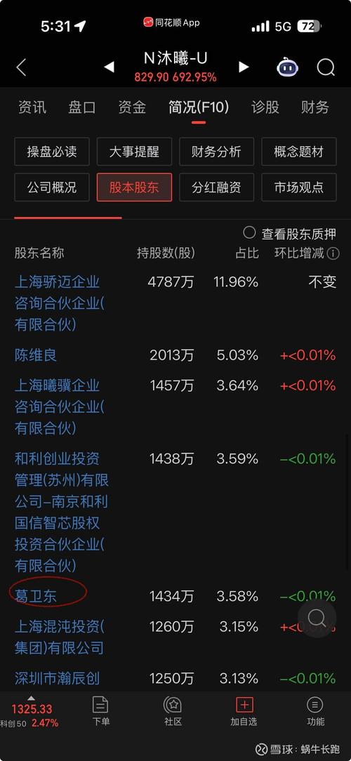 安徽首富，投了葛卫东持股的公司