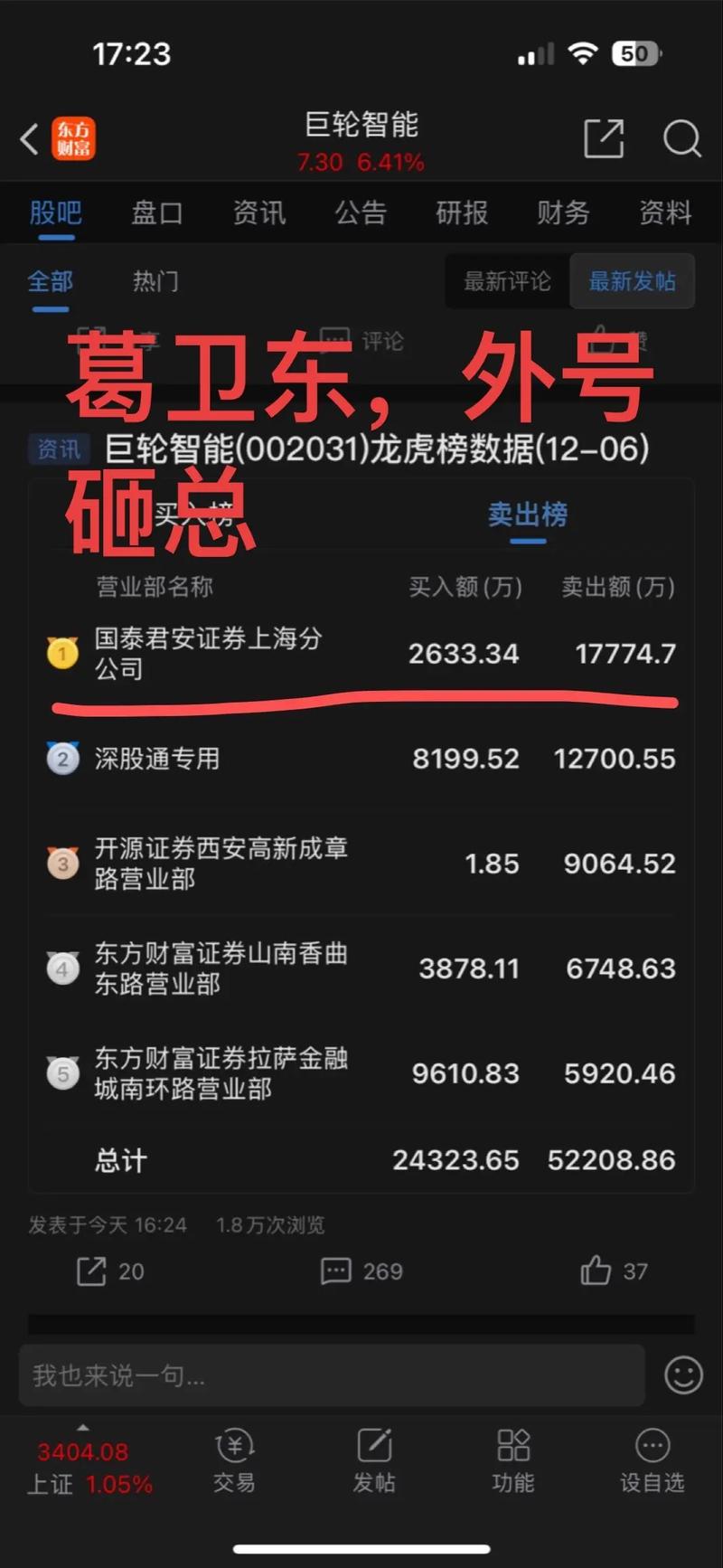 安徽首富，投了葛卫东持股的公司