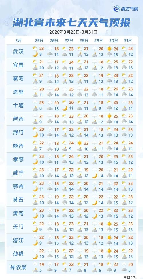 黄冈天气预报（武汉天气预报）