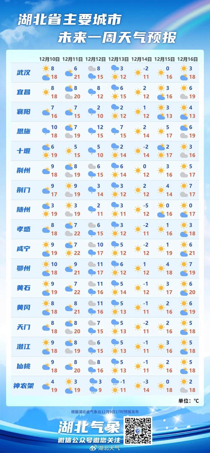 黄冈天气预报（武汉天气预报）