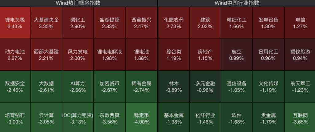 光刻机概念股震荡走高，凯美特气触及涨停