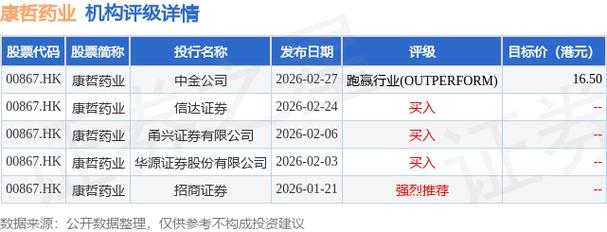 花旗：维持中广核电力“沽售”评级 目标价升至3.2港元