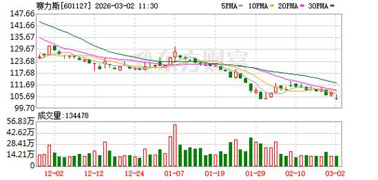 花旗：维持中广核电力“沽售	”评级 目标价升至3.2港元