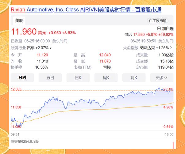 大众汽车与Rivian的软件合作通过投资关键节点